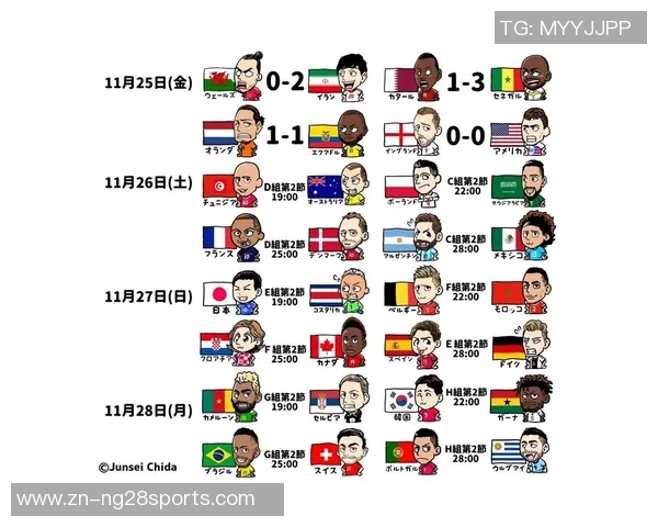 世界杯足球积分榜最新动态分析及各队表现评估